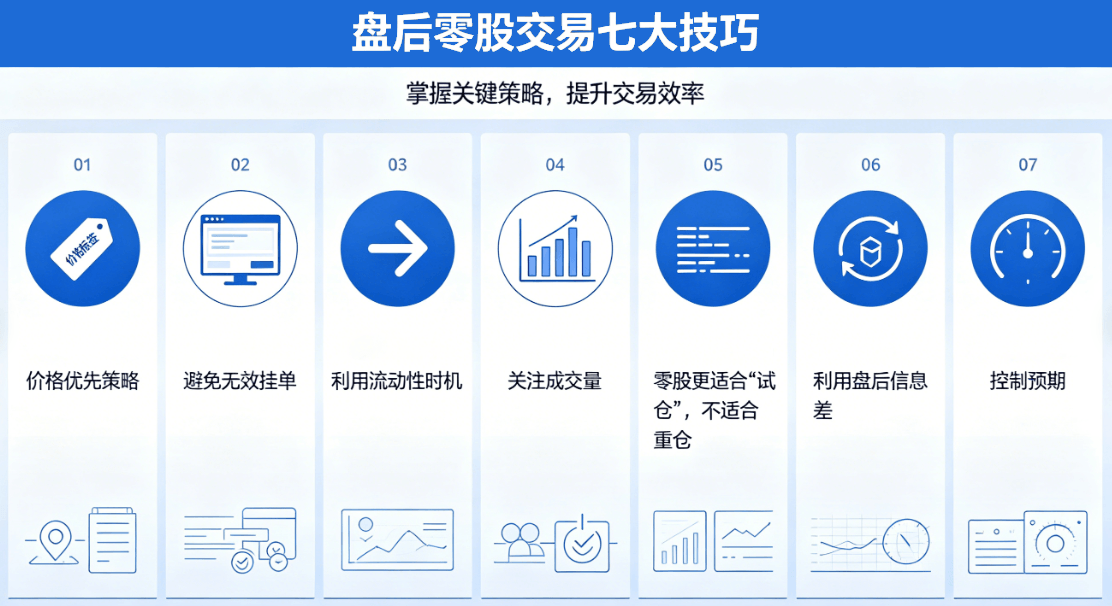 盘后零股交易技巧