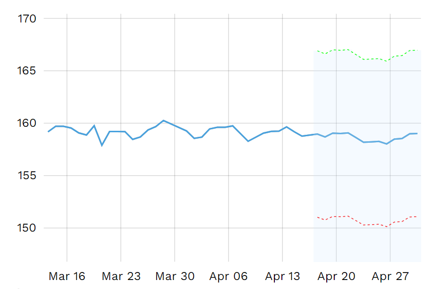 日币走势一年预测