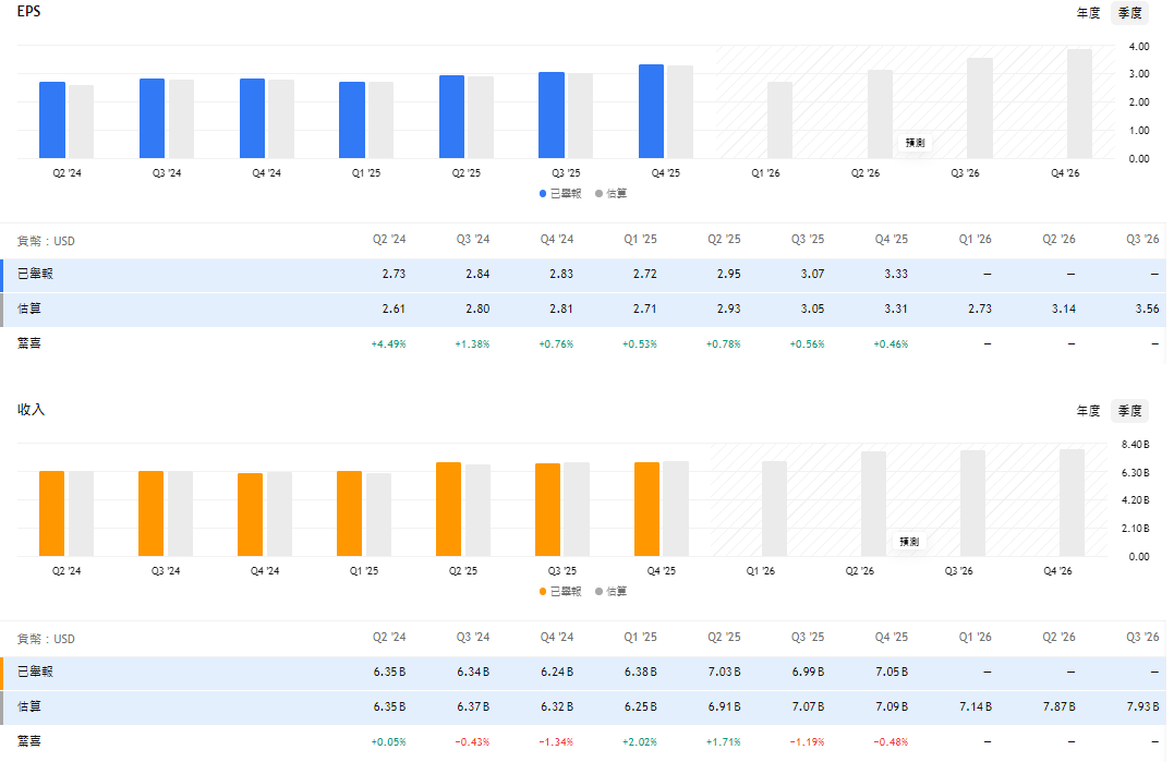 伊頓股票每股盈餘與收入