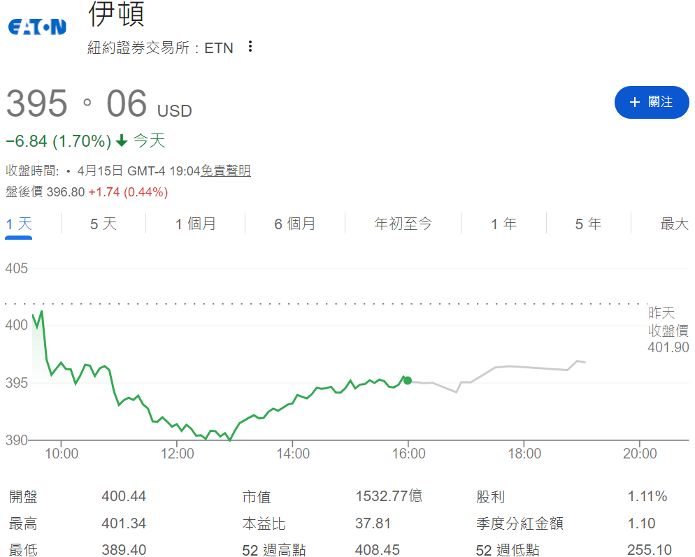 伊頓股票近期走勢