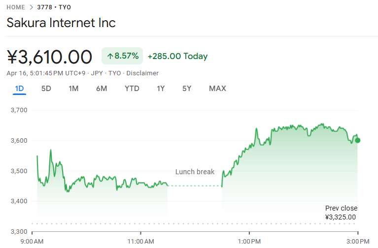 今日のさくらインターネット株価