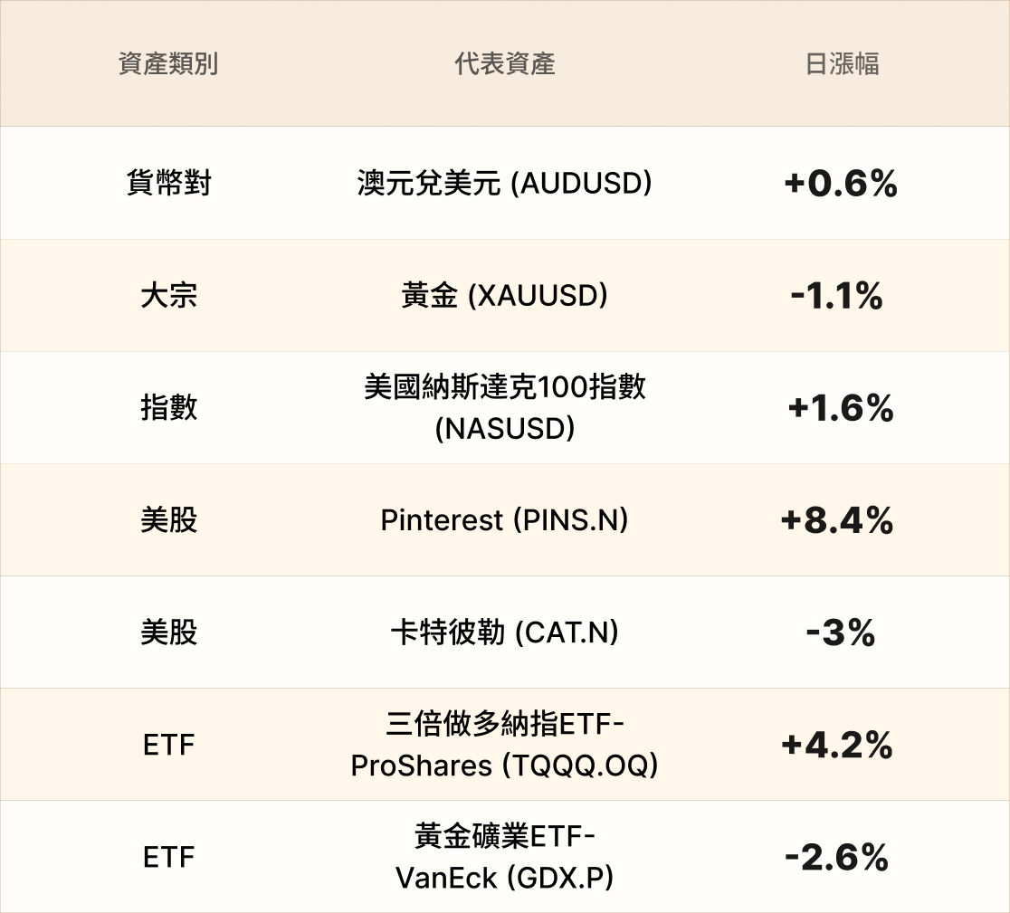 EBC熱門品種簡報