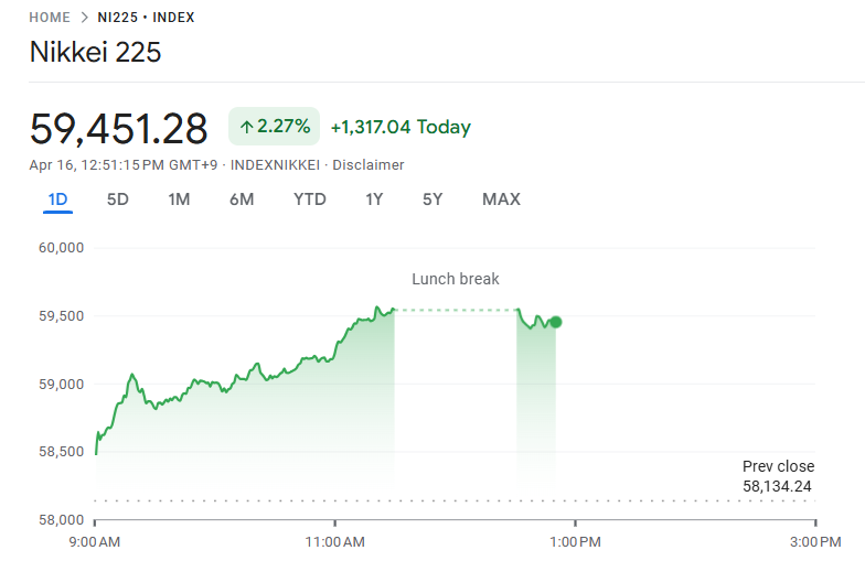 今日の日経平均株価