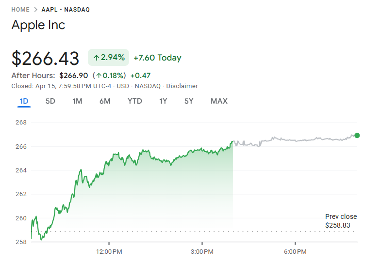 今日のアップル株価