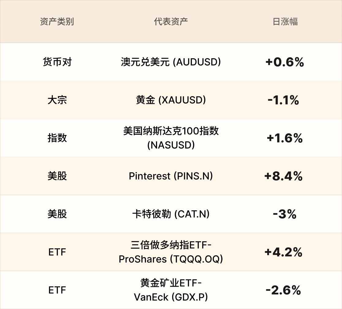 EBC热门品种简报