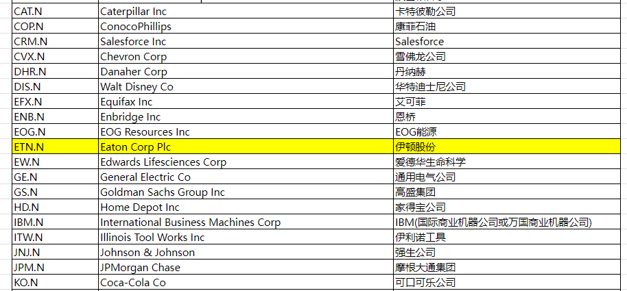 EBC交易平台可购买伊顿及其他公司股票