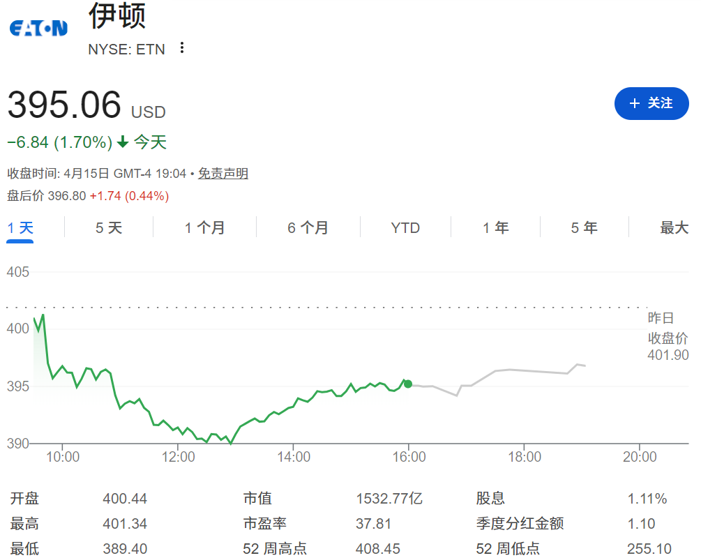伊顿股票近期走势