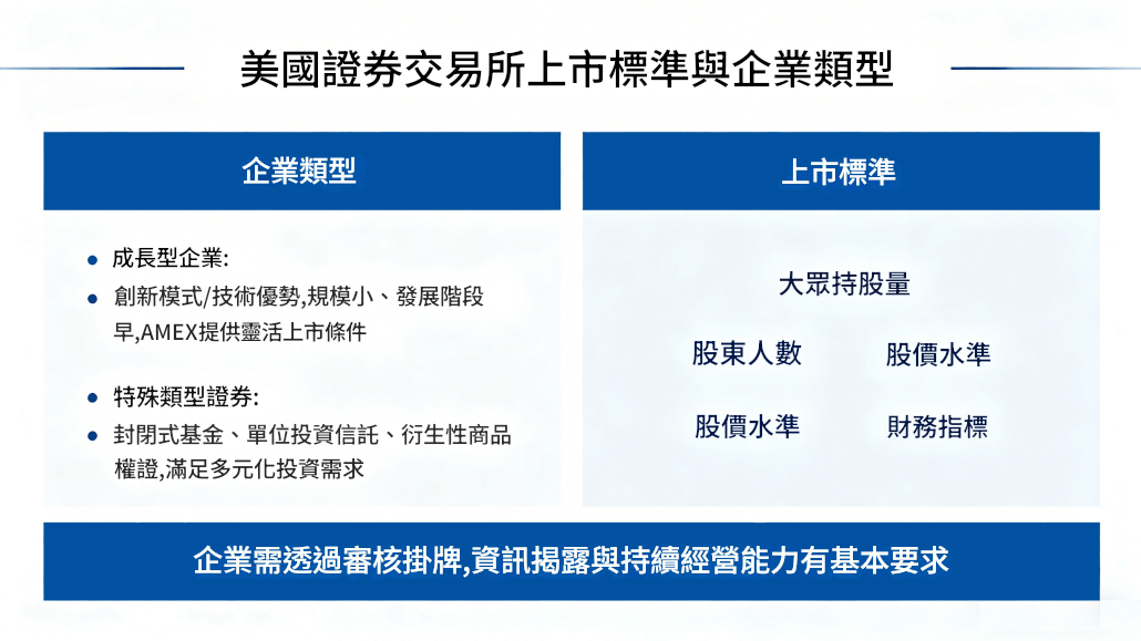 美國證券交易所上市標準與企業類型