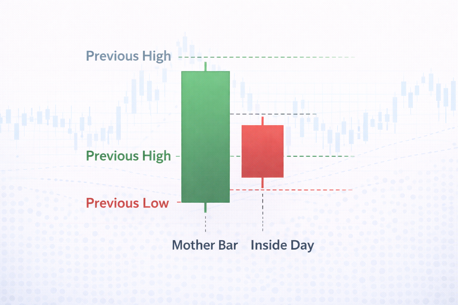 Inside Day Trading Image 1.png