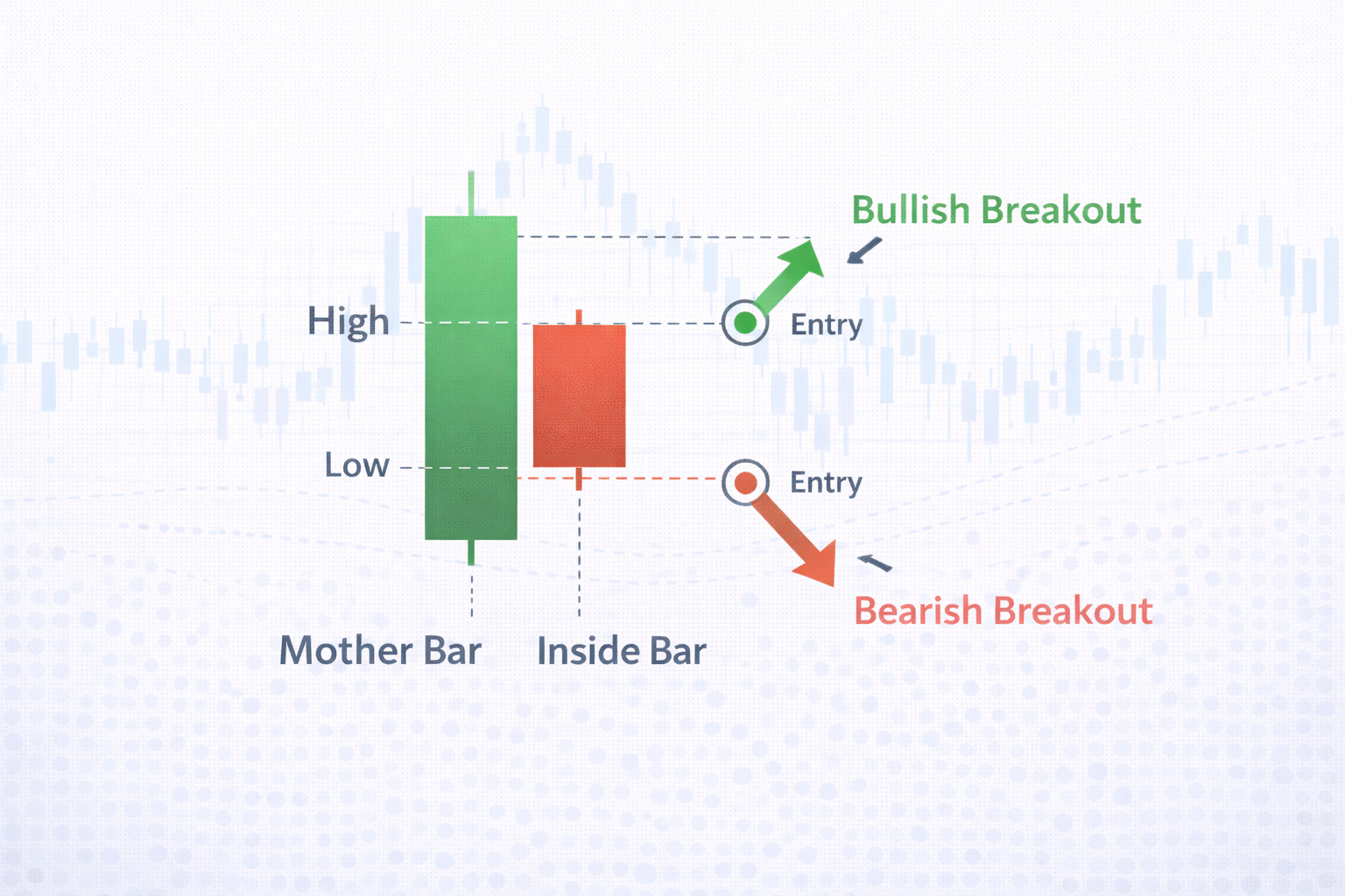 Inside Day Trading Image 2.png