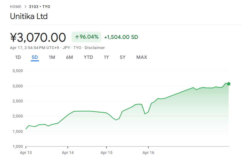 この5日間のユニチカ株価