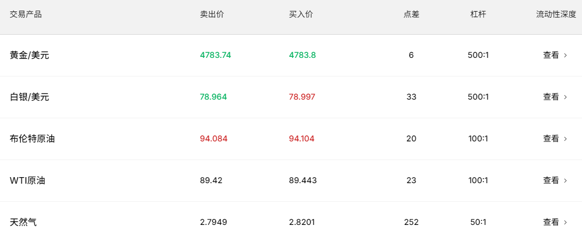 MT4外汇平台（点差）