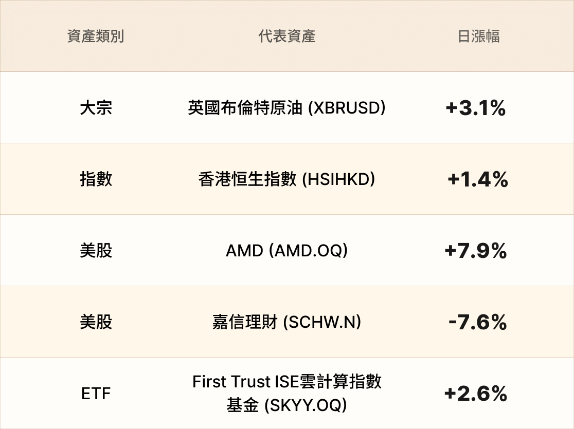 EBC熱門品種簡報