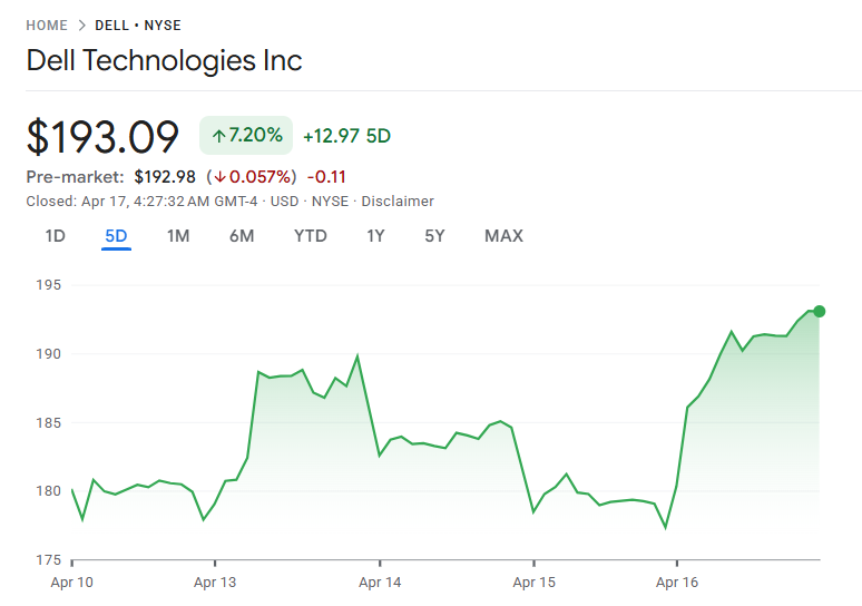 デルの直近株価