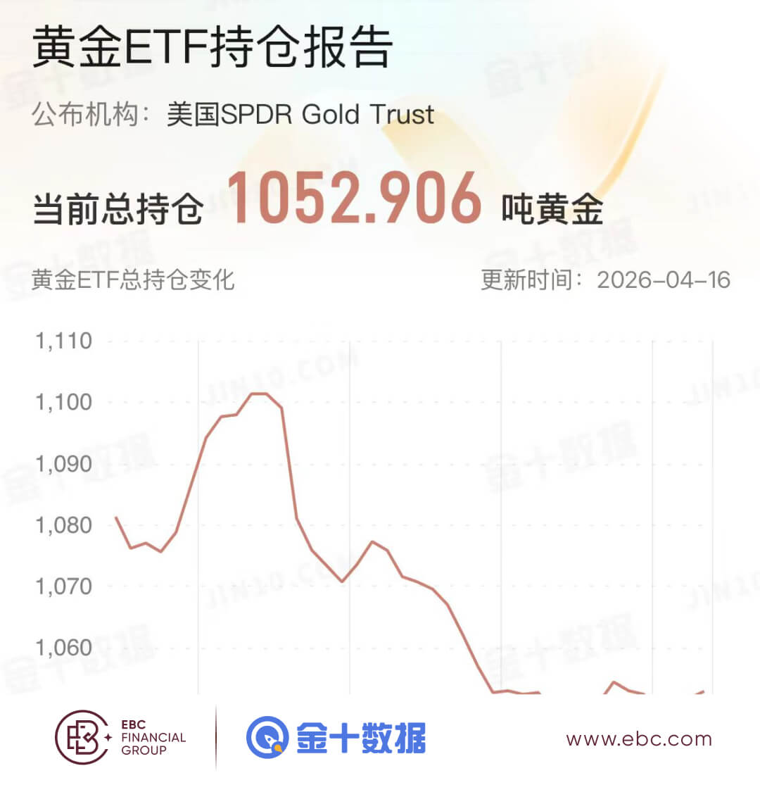 黄金ETF持倉报告