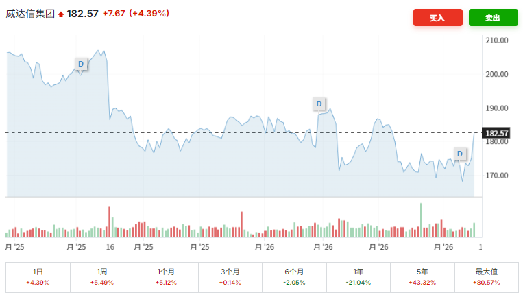 MMC股票近期走势