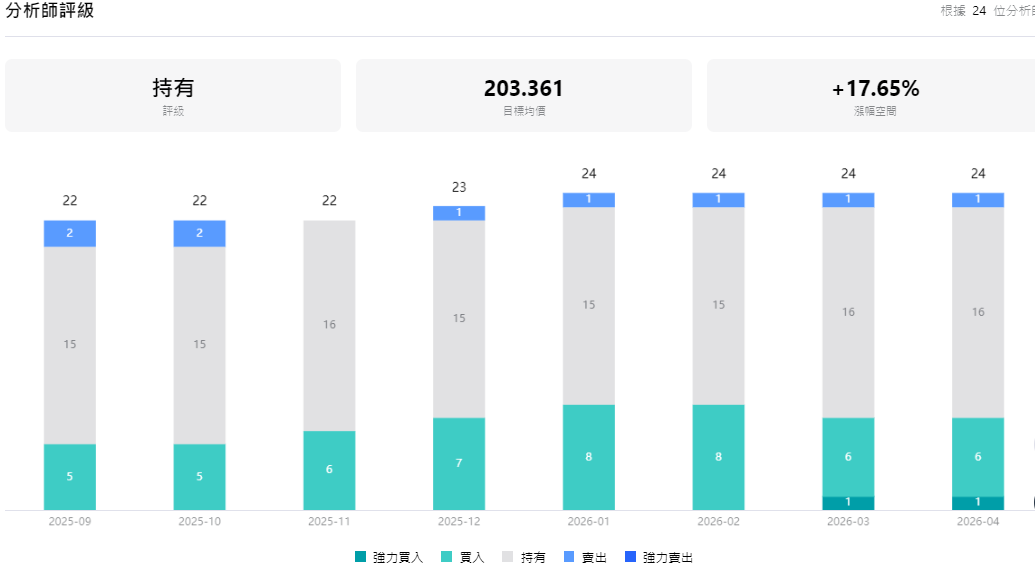 MMC股票分析師評級