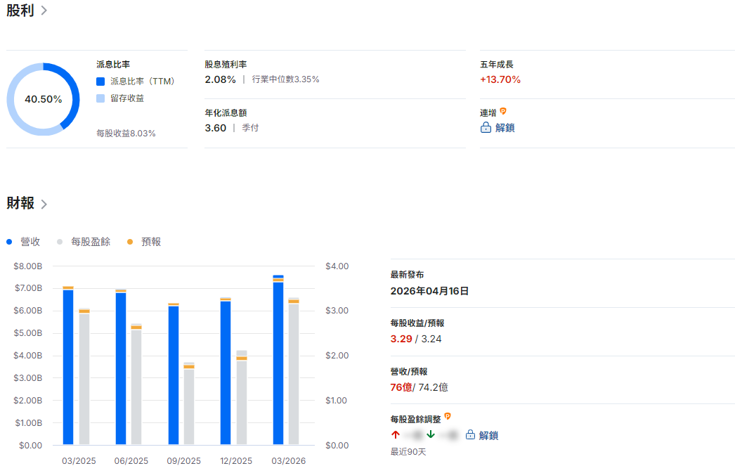MMC股利及財報總結