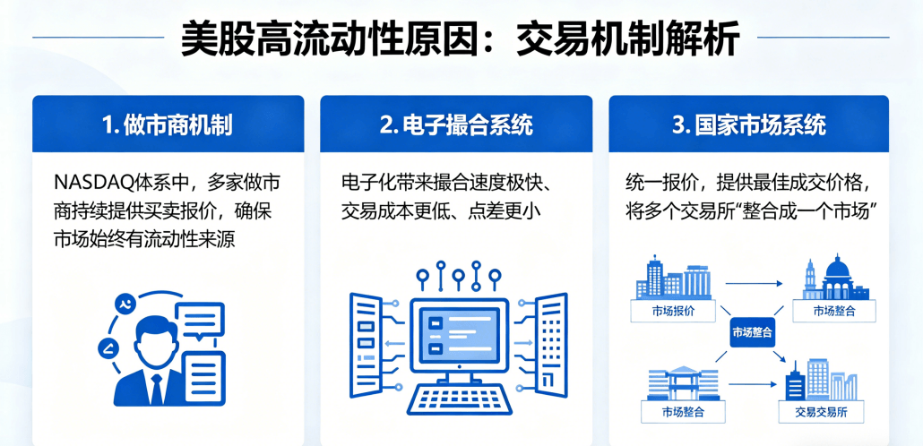美国证券交易所交易机制