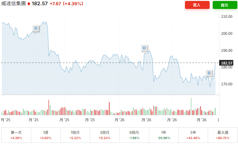MMC股票近期走勢