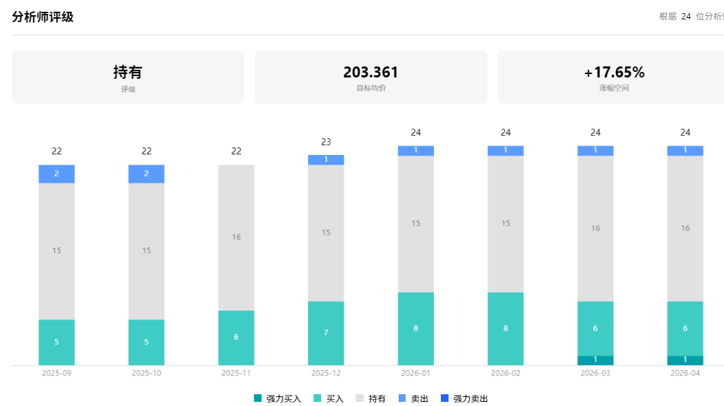 MMC股票分析师评级