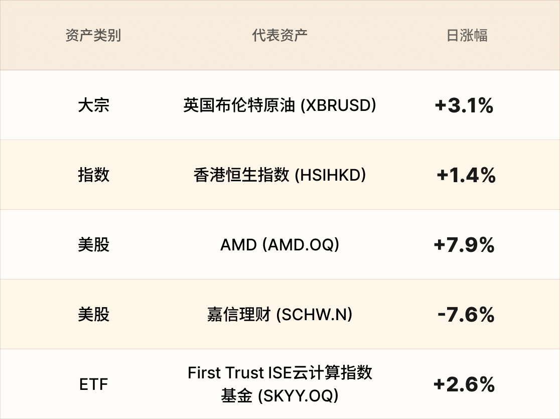EBC热门品种简报