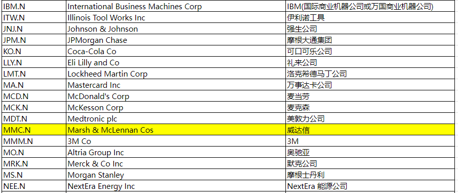 EBC交易平台购买MMC股票