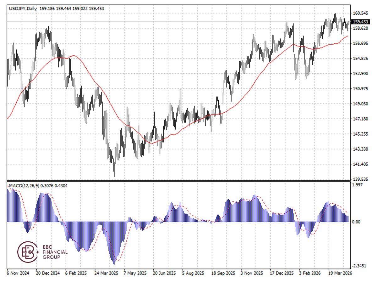 美元兑日元k线图