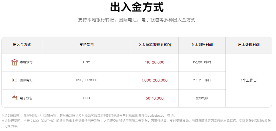 MT4外汇平台（出入金方式）