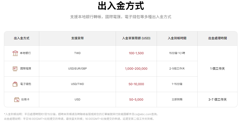 MT4外匯平台（出入金方式）