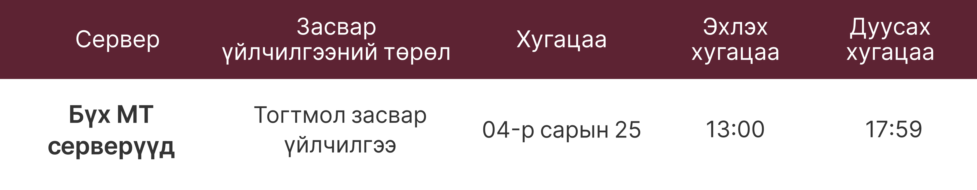 MT4 болон MT5 Серверийн засвар үйлчилгээний мэдэгдэл