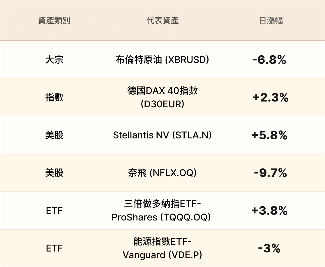 EBC熱門品種簡報