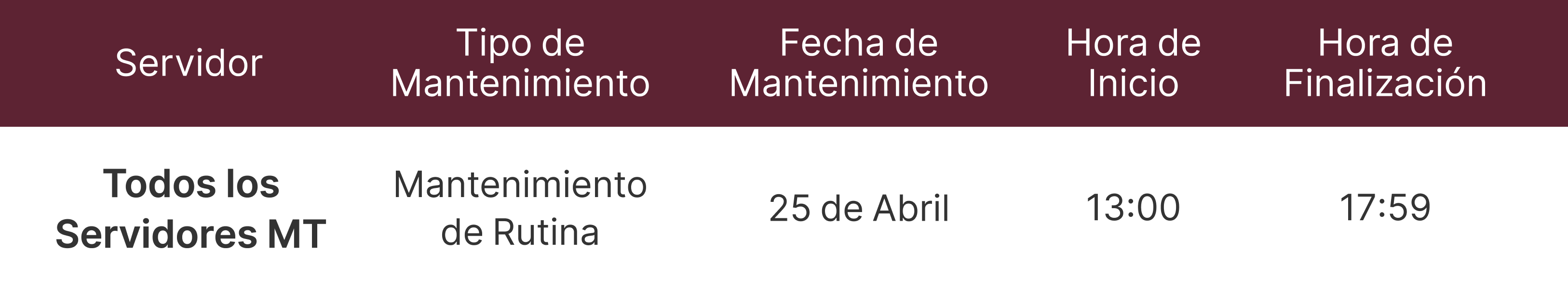 Aviso de Mantenimiento de Servidores MT4 y MT5