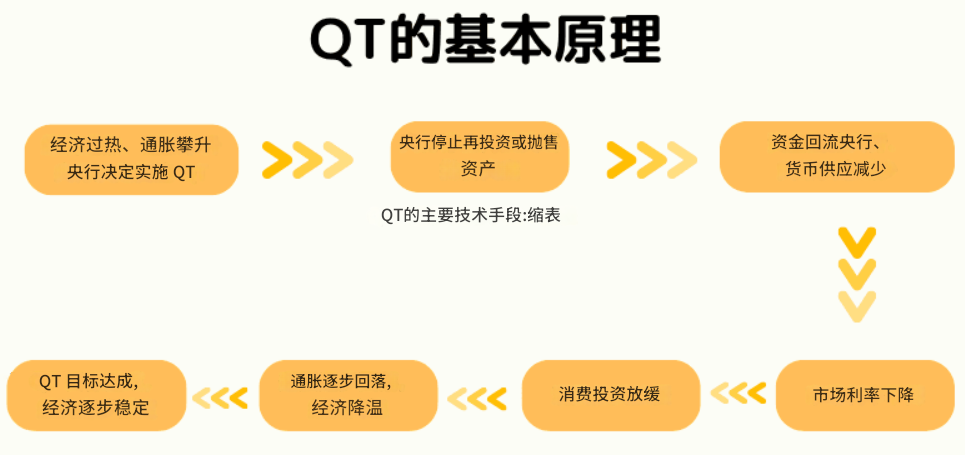 QT是什么（运作原理）