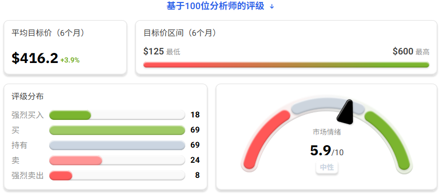 特斯拉短期市场目标价
