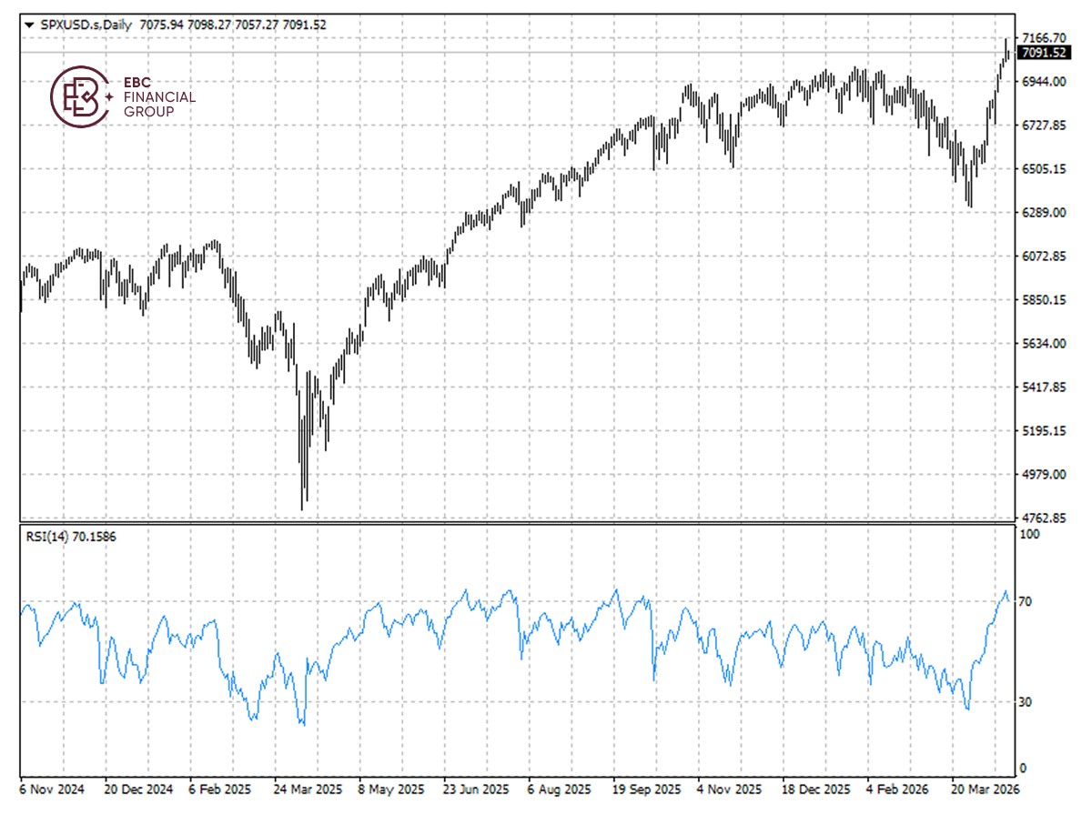 美股标普500指数K线图