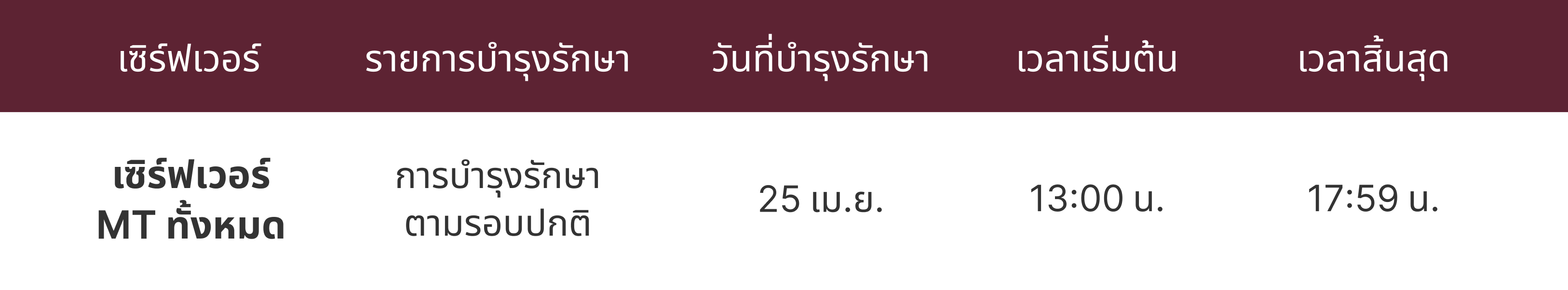 ประกาศการบำรุงรักษาเซิร์ฟเวอร์ MT4 และ MT5