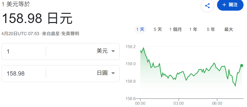 外幣（美元兌日圓）