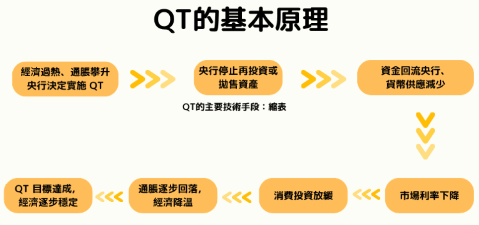 QT是什麼（運作原理）