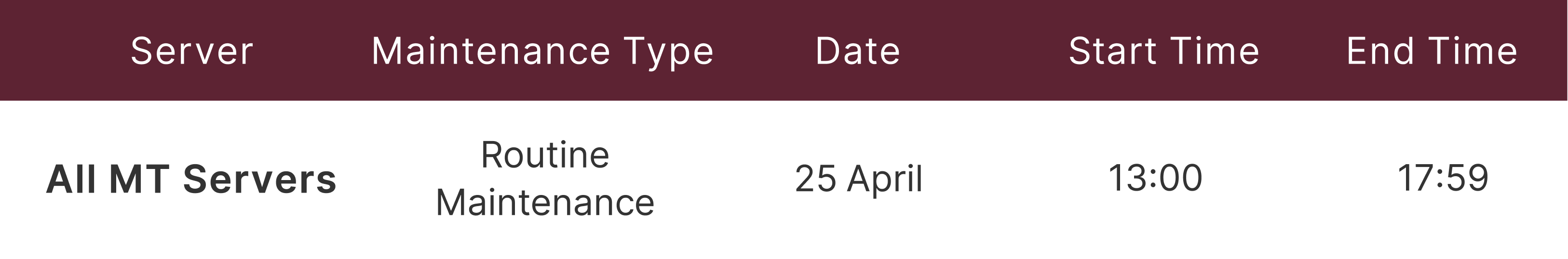 MT4 and MT5 Server Maintenance Notice