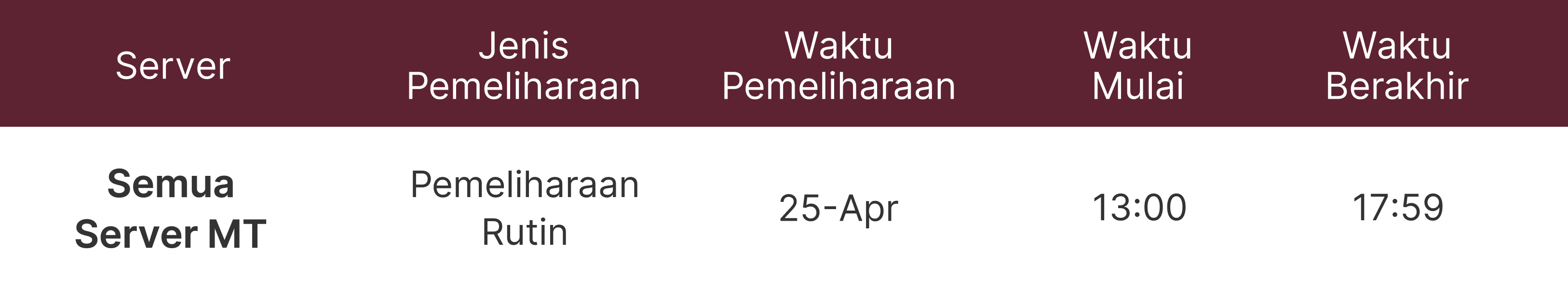 Pemberitahuan Pemeliharaan Server MT4 dan MT5