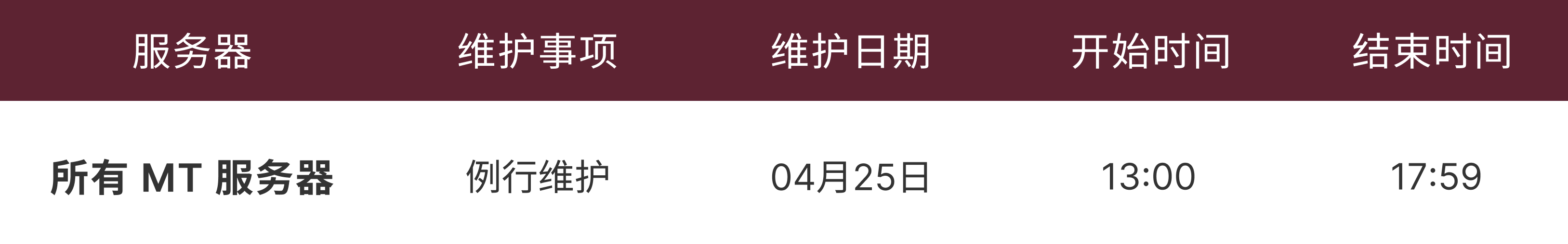 运营维护通知表