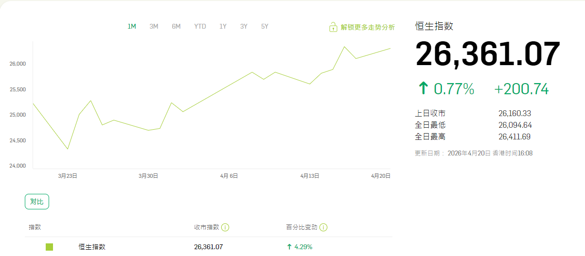 恒生指数走势图
