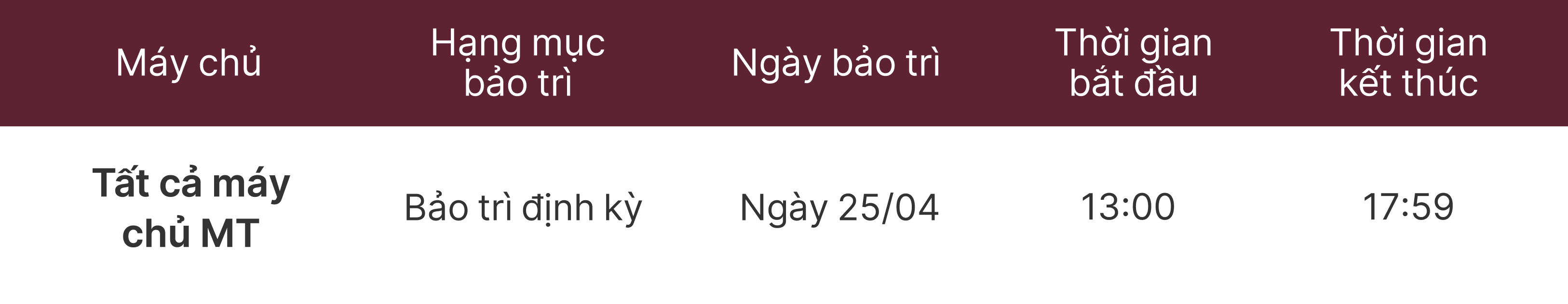 Thông báo Bảo trì Máy chủ MT4 & MT5