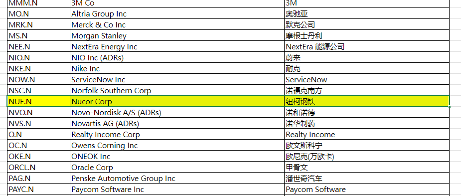 EBC交易平台购买纽柯钢铁股票