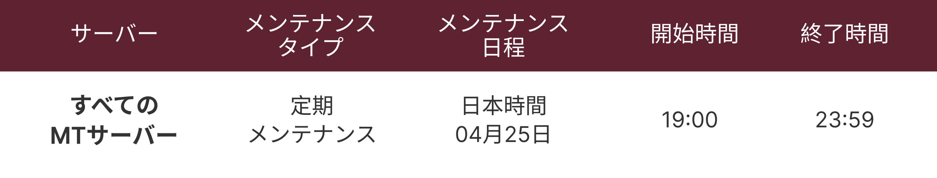 MT4およびMT5サーバーの運用およびメンテナンスに関するお知らせ