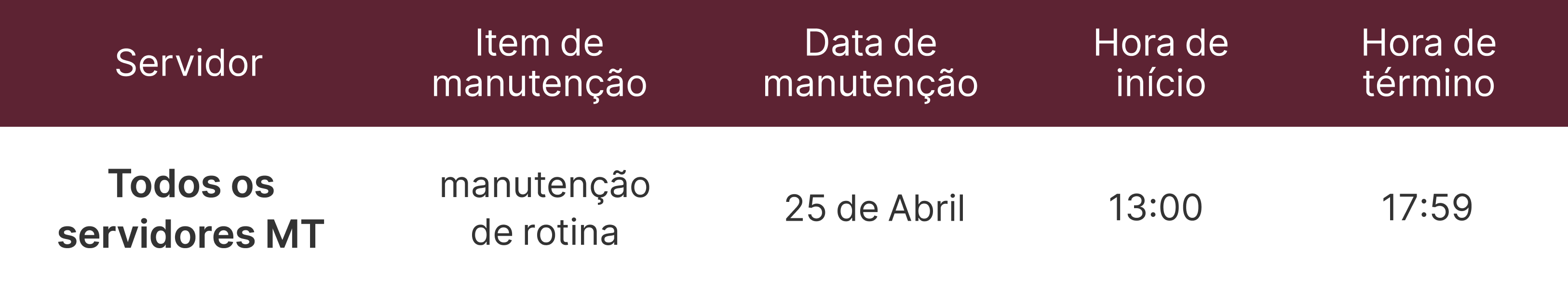 Aviso de Manutenção dos Servidores MT4 e MT5