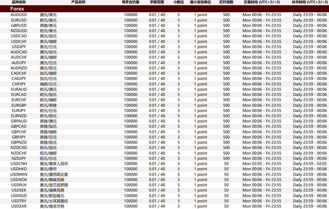 EBC交易平台外汇交易时间