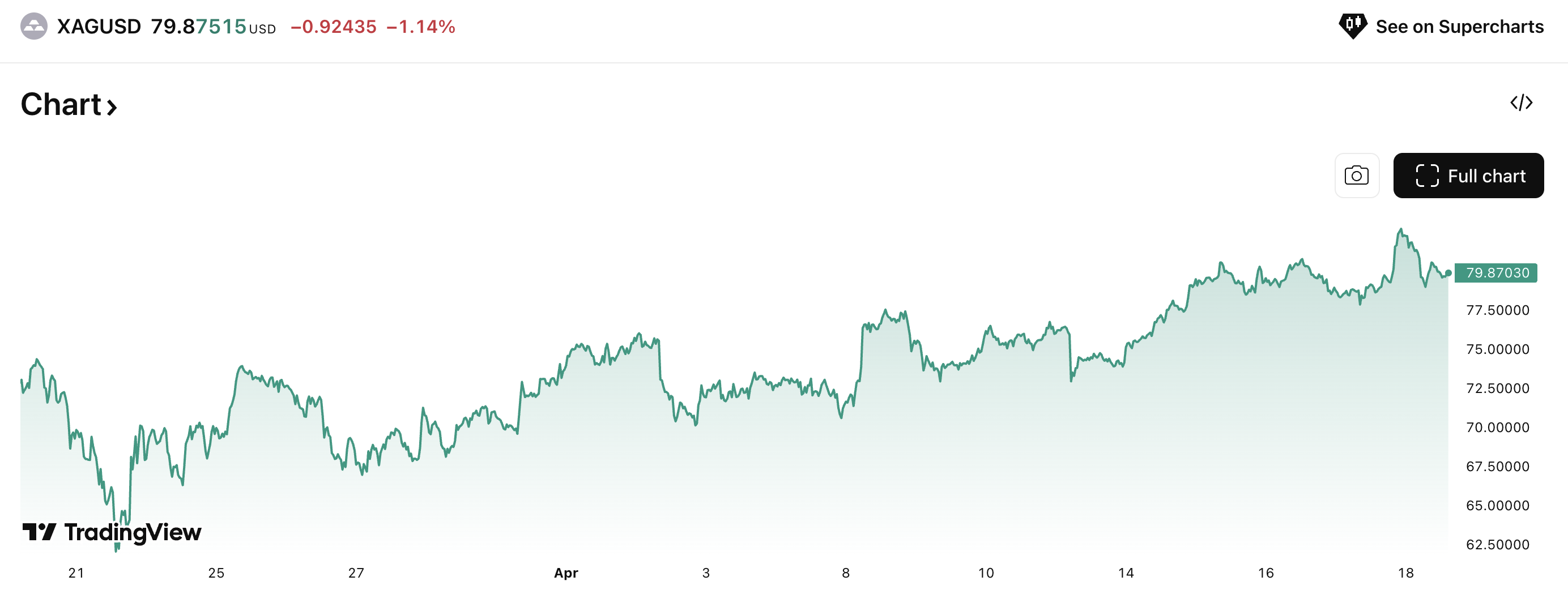 आज चाँदी की कीमत