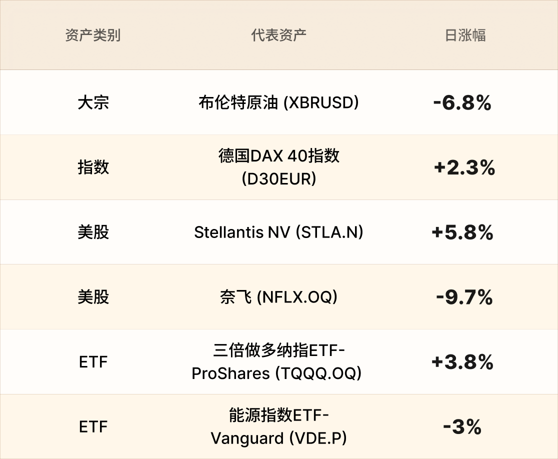EBC热门品种简报